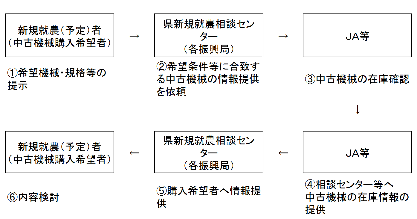 購入フロー