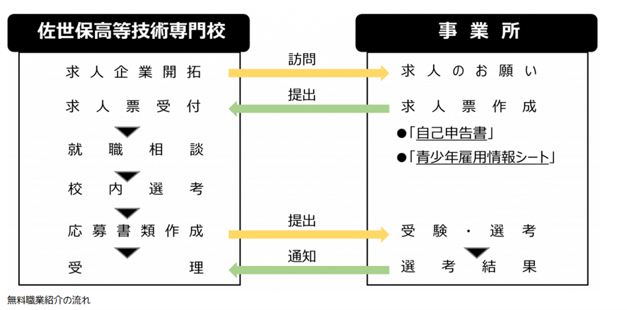 無料職業相談の流れ.png