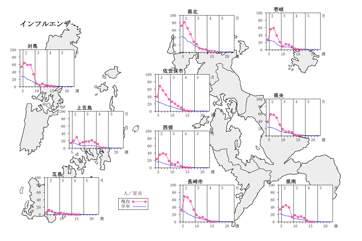インフルエンザ保健所別発生状況.png