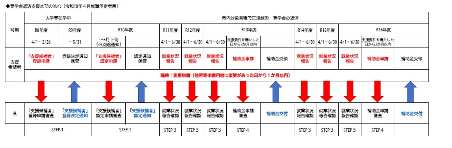 スケジュール図.jpg