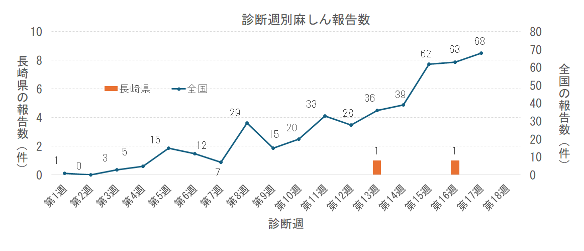 週別麻しん報告数png.png