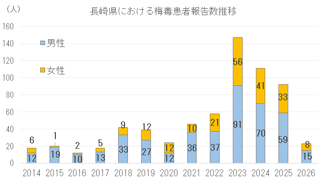 患者報告数推移.png