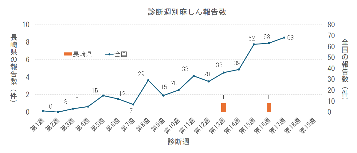 週別麻しん報告数png.png