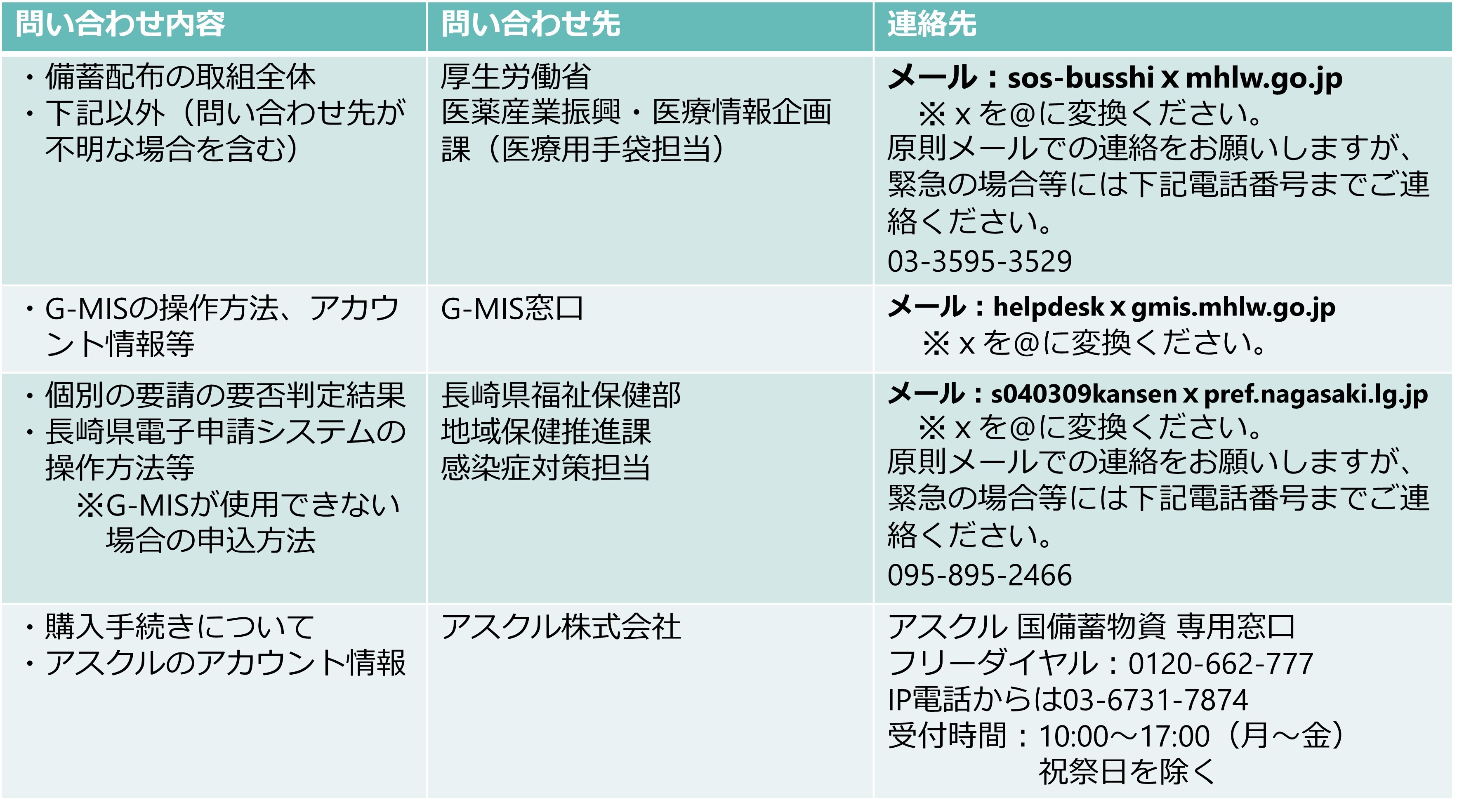 問合せ先.jpg