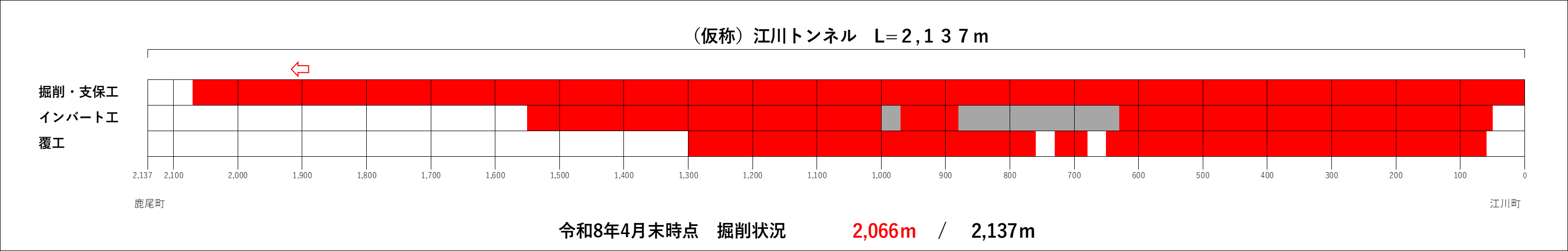 トンネル進捗状況(R8.4).png