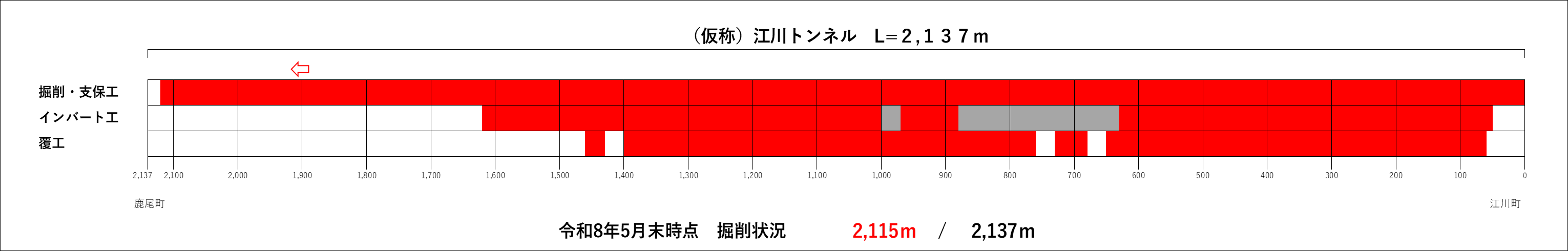 トンネル進捗状況(R8.5).png