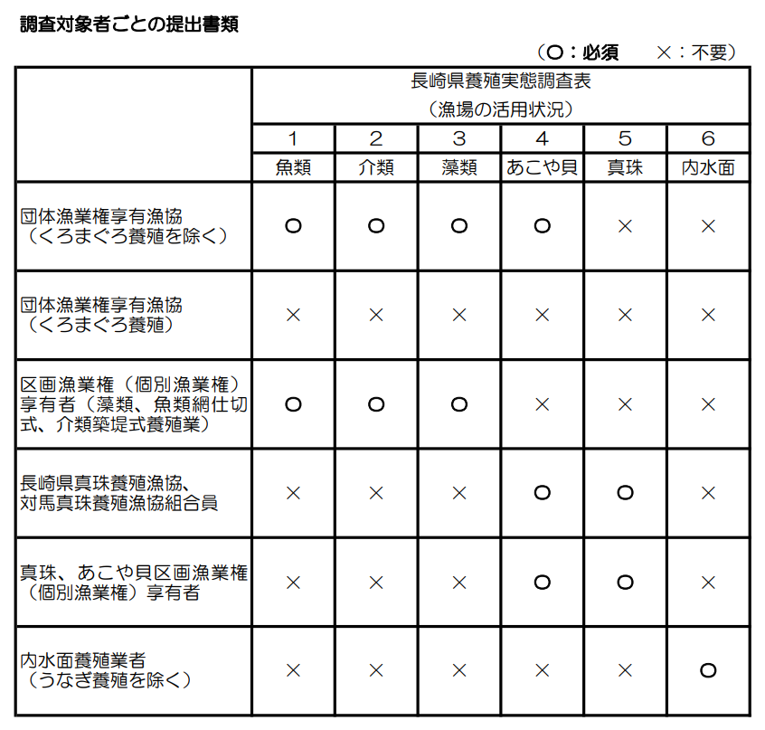 提出書類確認表.png