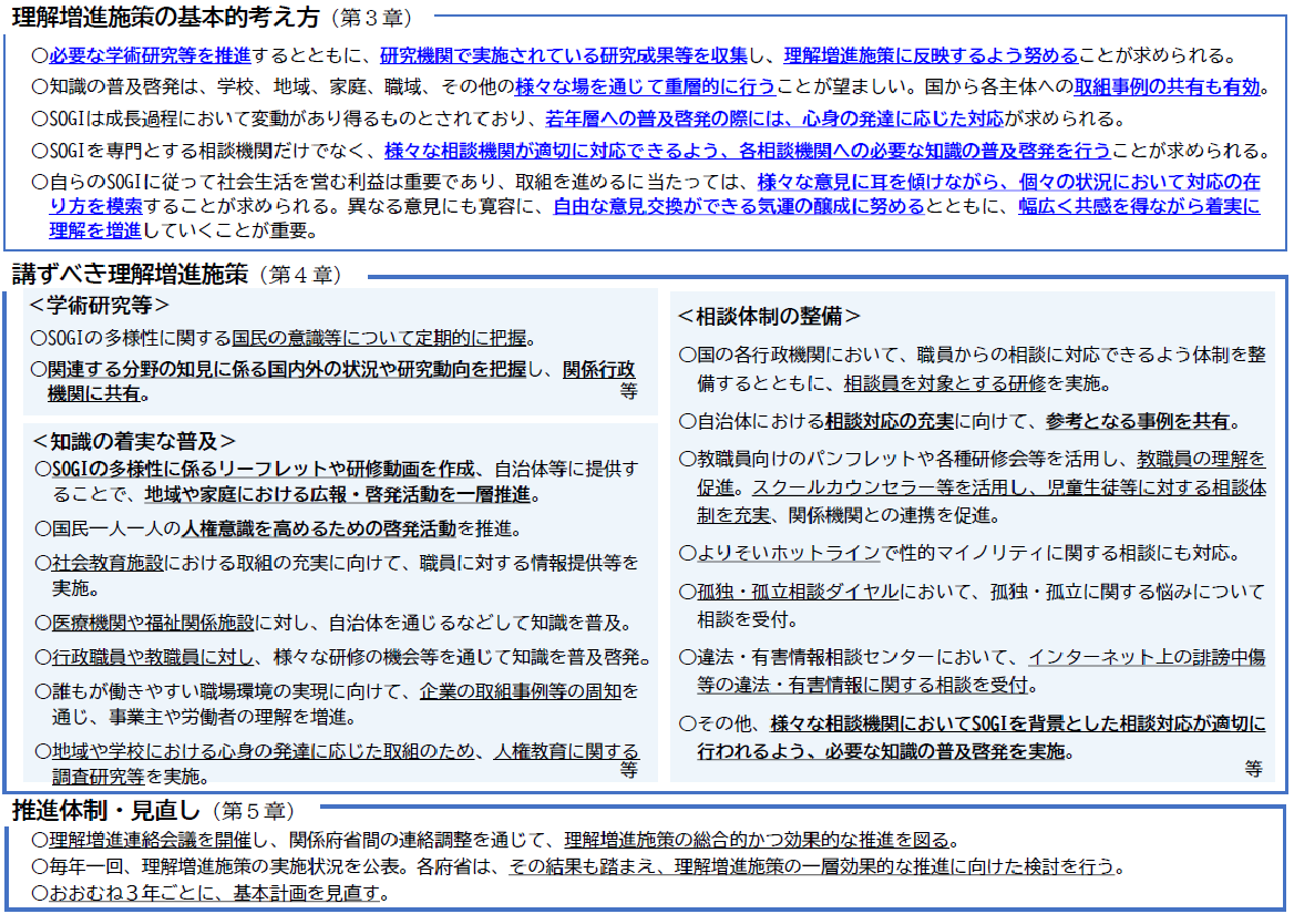 基本計画(第3~5章).png