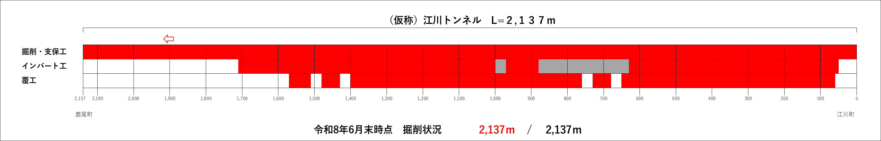 トンネル進捗状況(R8.6).png