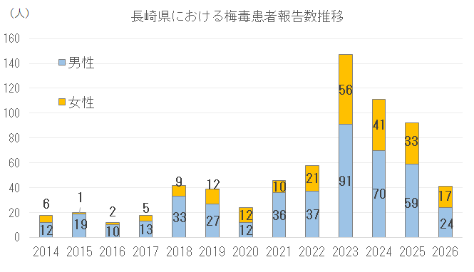 患者報告数推移.png