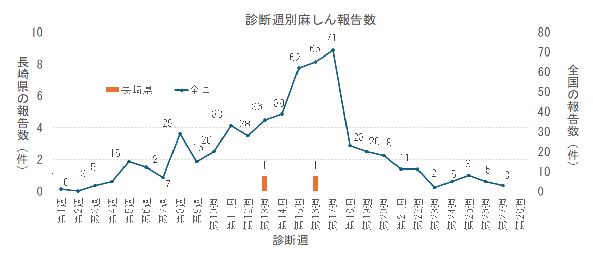 週別麻しん報告数png.png