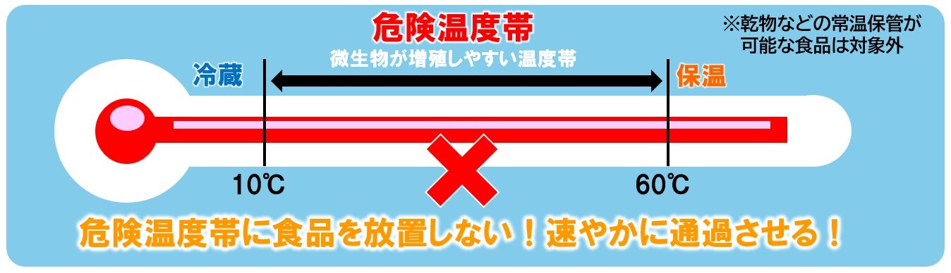 危険温度帯.jpg