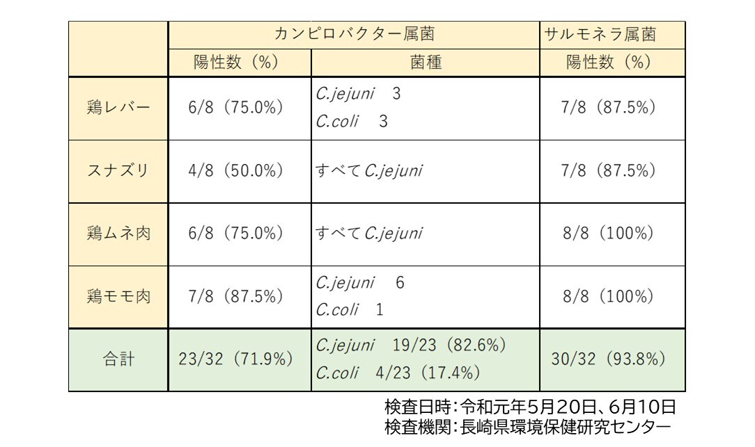 市販食肉調査結果.JPG