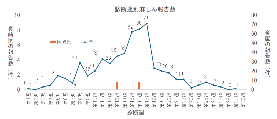 週別麻しん報告数png.png