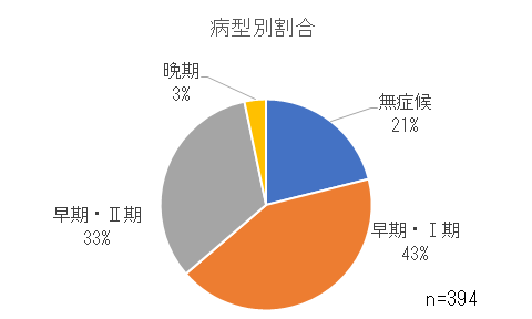 病型別割合.png