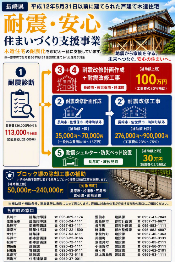 R8長崎県耐震・安心住まいづくり支援事業