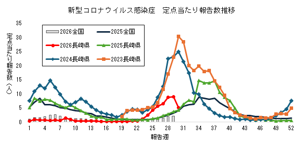 長崎県における新型コロナウイルス感染症報告数の推移.png