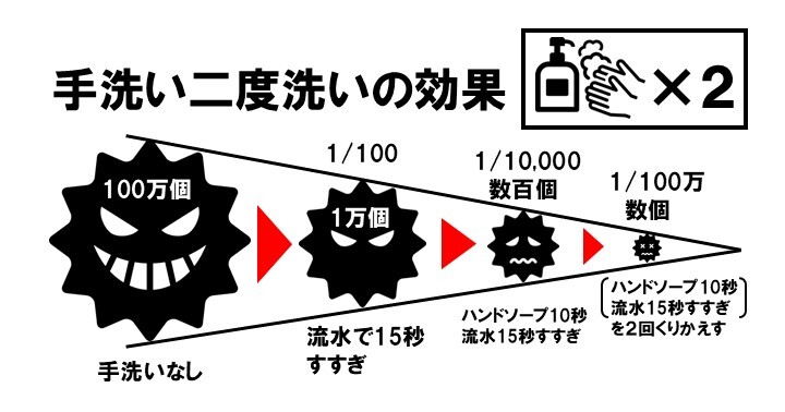 2度洗い効果.JPG