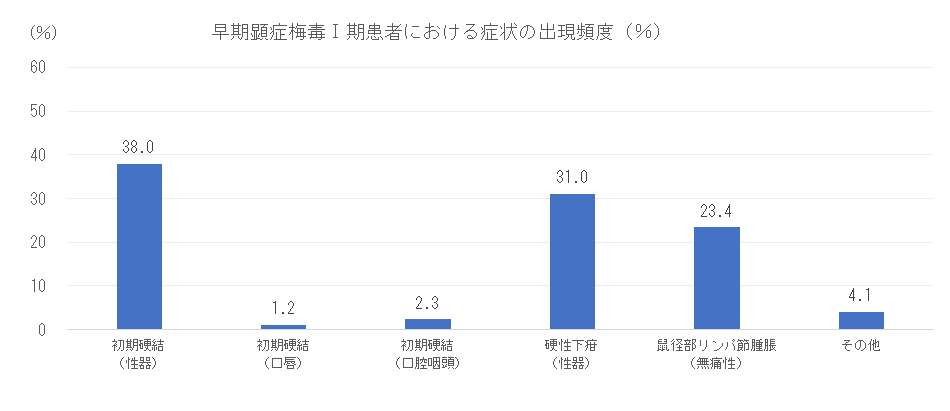 I期症状.png
