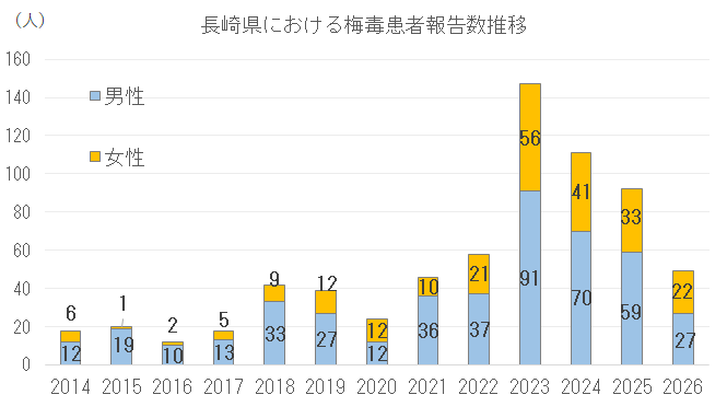 患者報告数推移.png