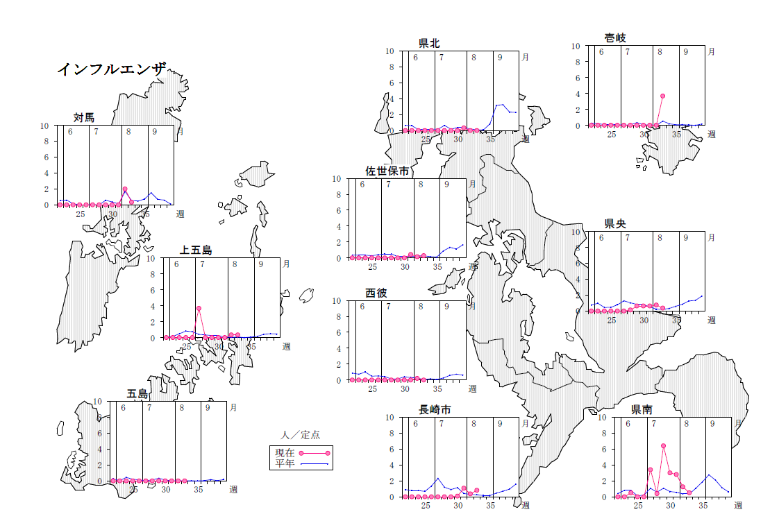 インフルエンザ保健所別発生状況.png