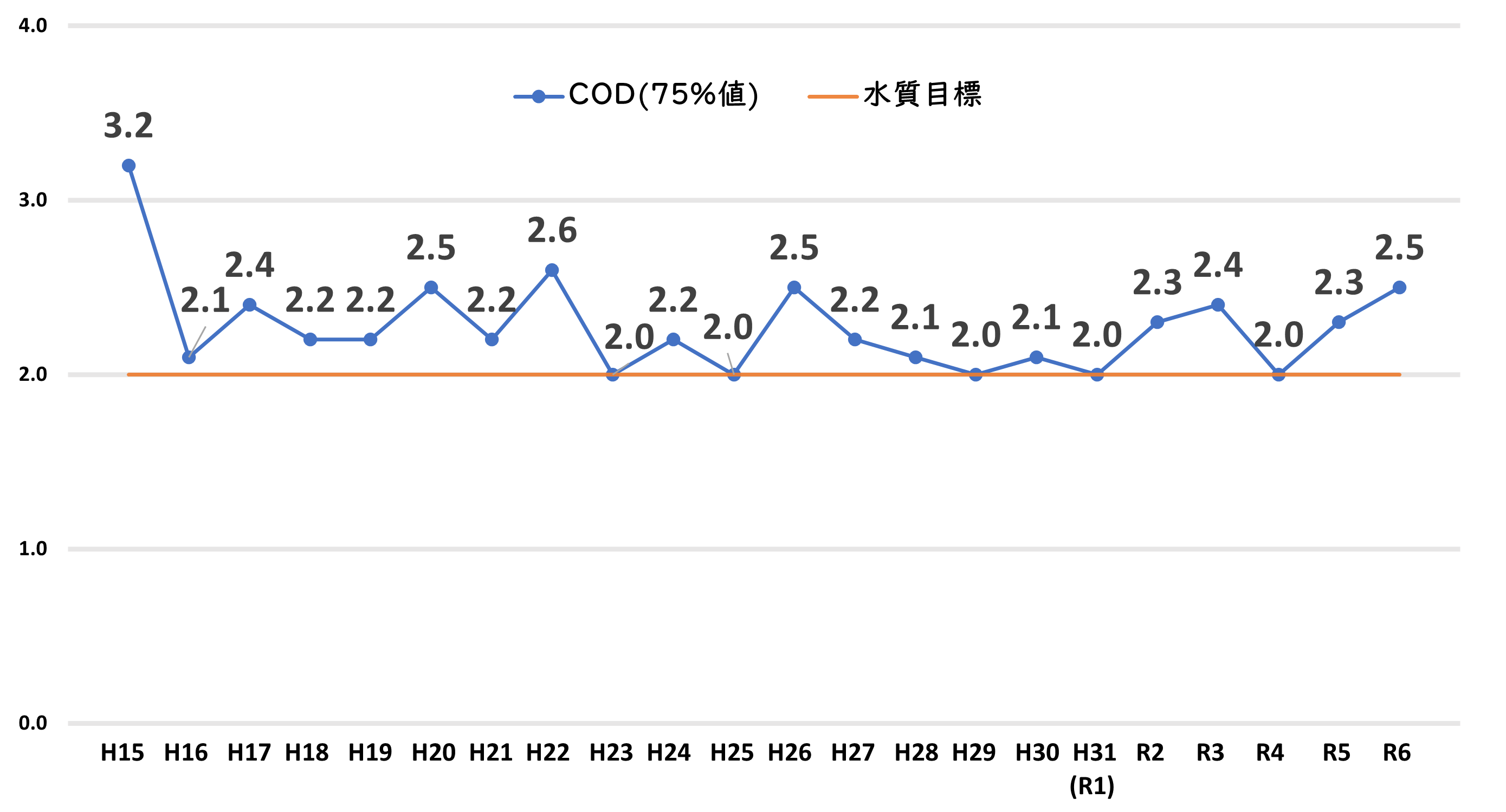 COD(H15-R6).png