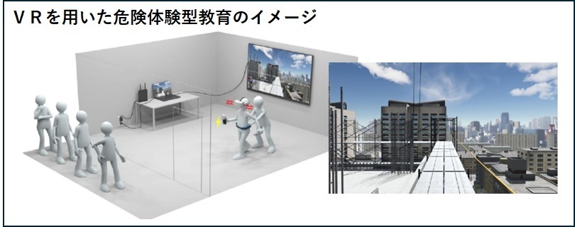 VRを用いた危険体験型教育のイメージ.jpg