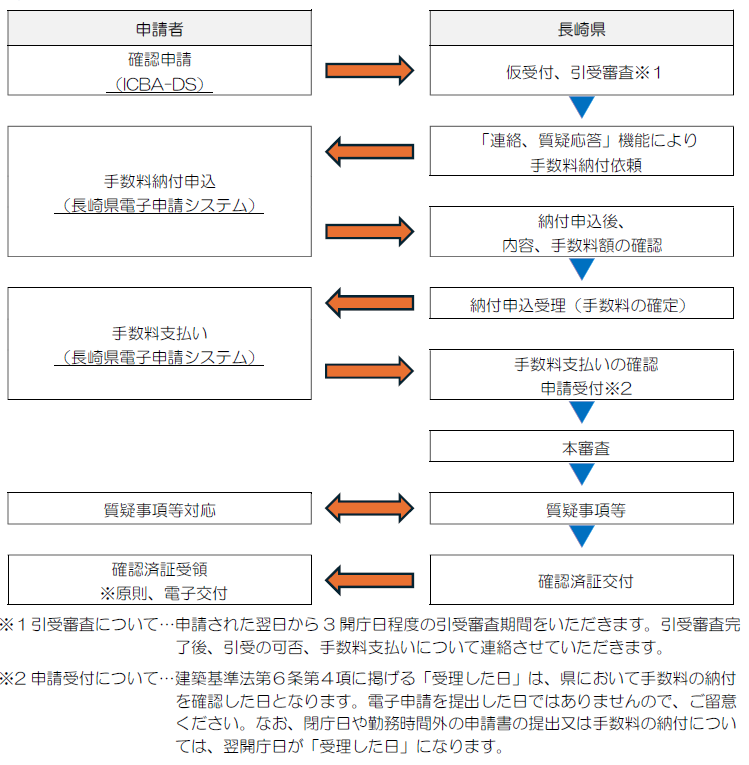 フロー図.png