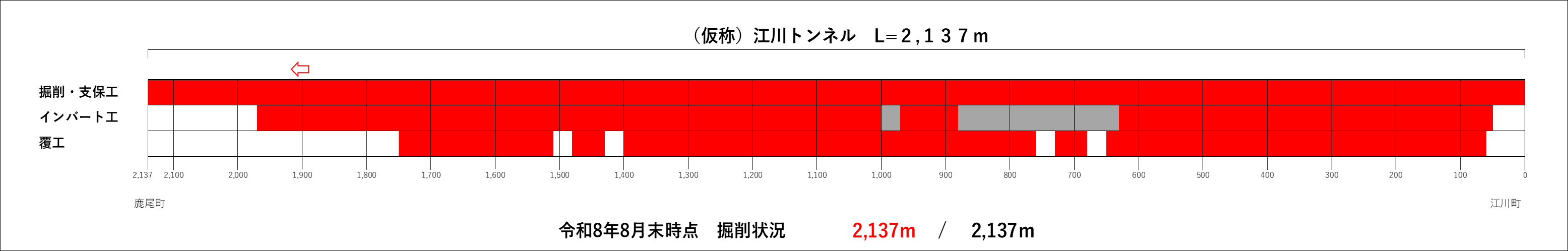 トンネル進捗状況(R8.8).png