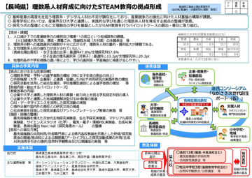 様式4_事業計画の概要資料.png