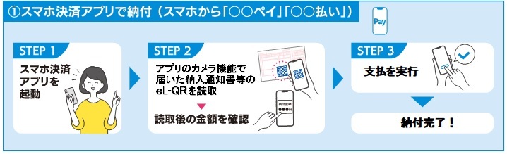 1_スマホ決済アプリで納付.jpg