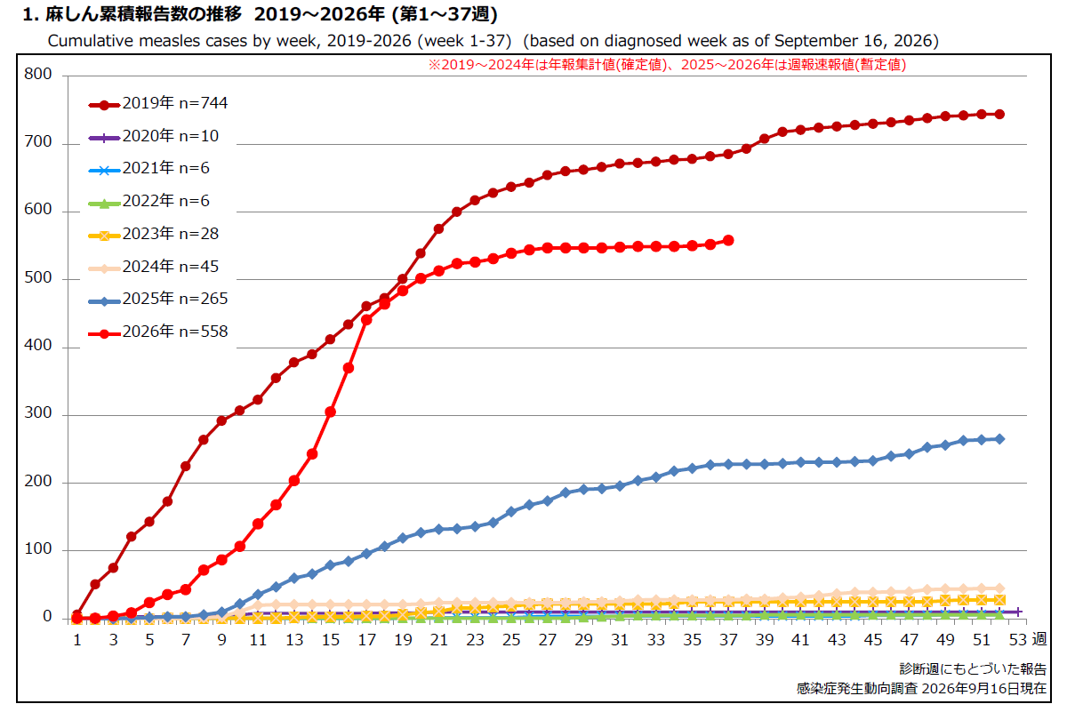 2026第37週時点全国報告数.png