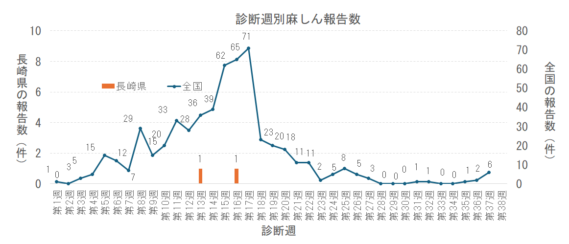 週別麻しん報告数png.png