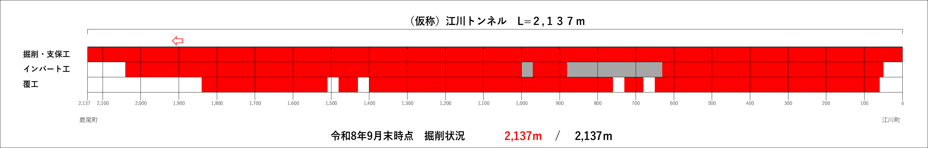 トンネル進捗状況(R8.9).png