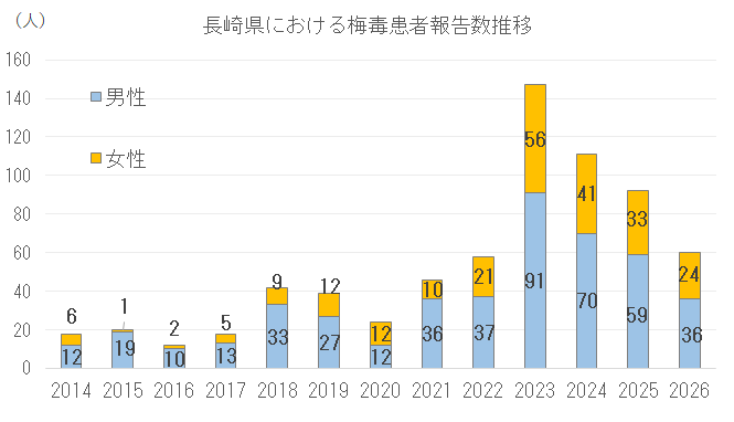 患者報告数推移.png