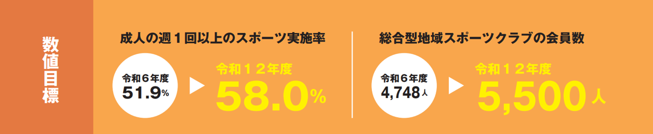 基本方針1_数値目標.png