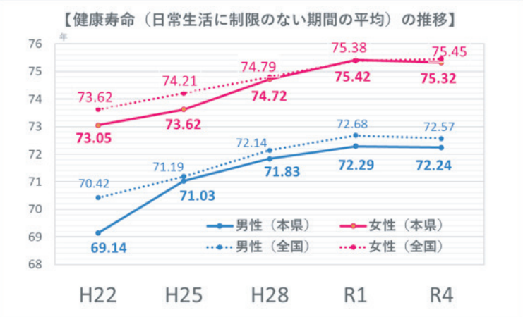 健康寿命推移.png