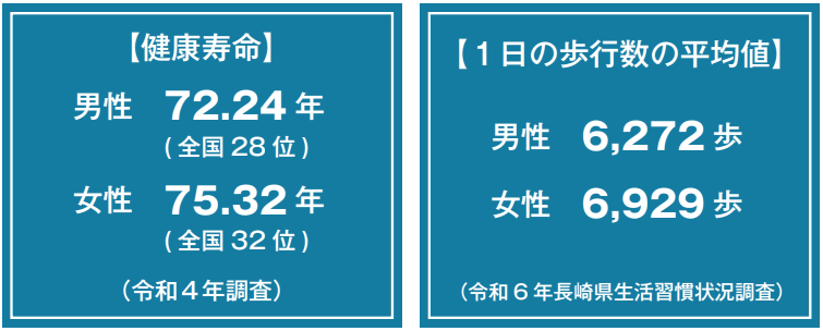 健康寿命平均値.png