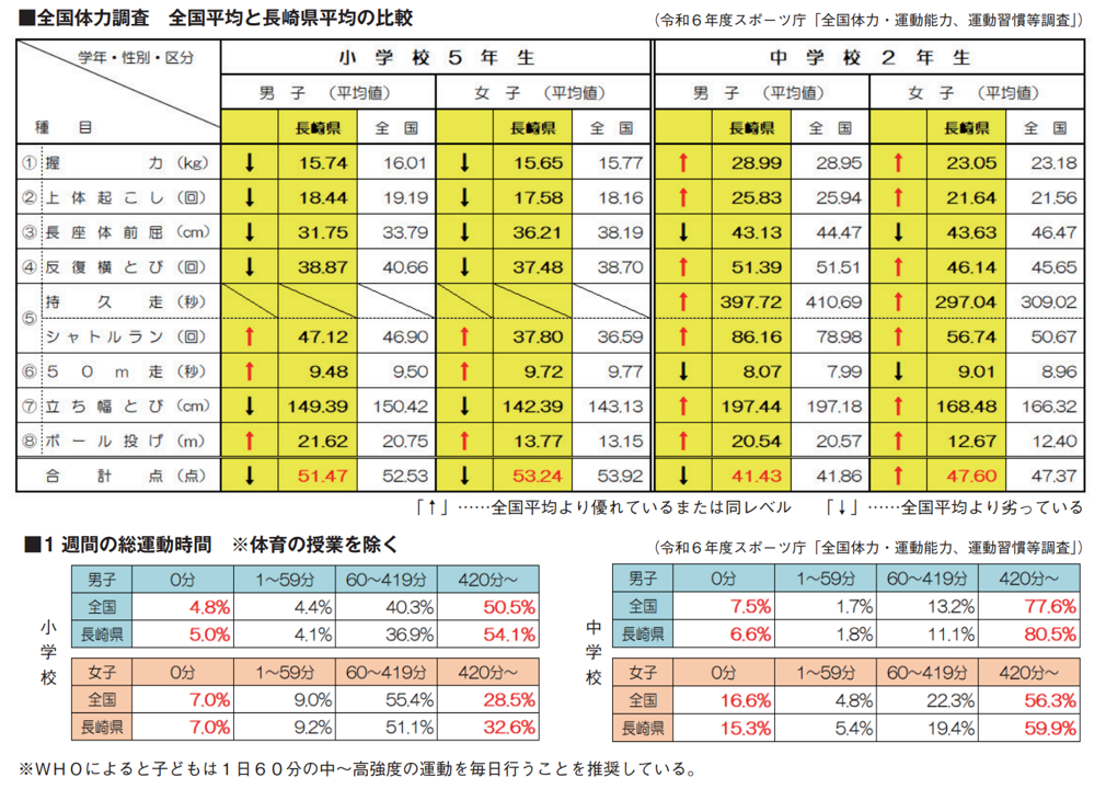 全国体力調査.png