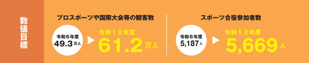 基本方針4_数値目標.png