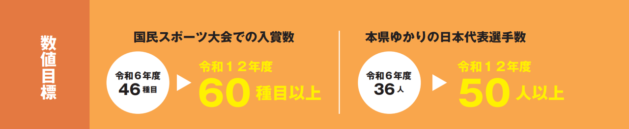 基本方針3_数値目標.png