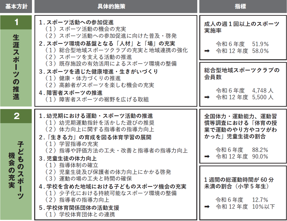 施策体系1.png