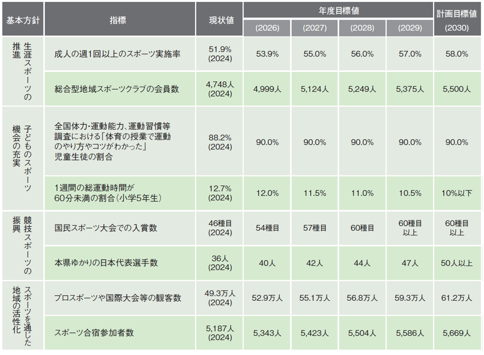 進捗状況評価.png