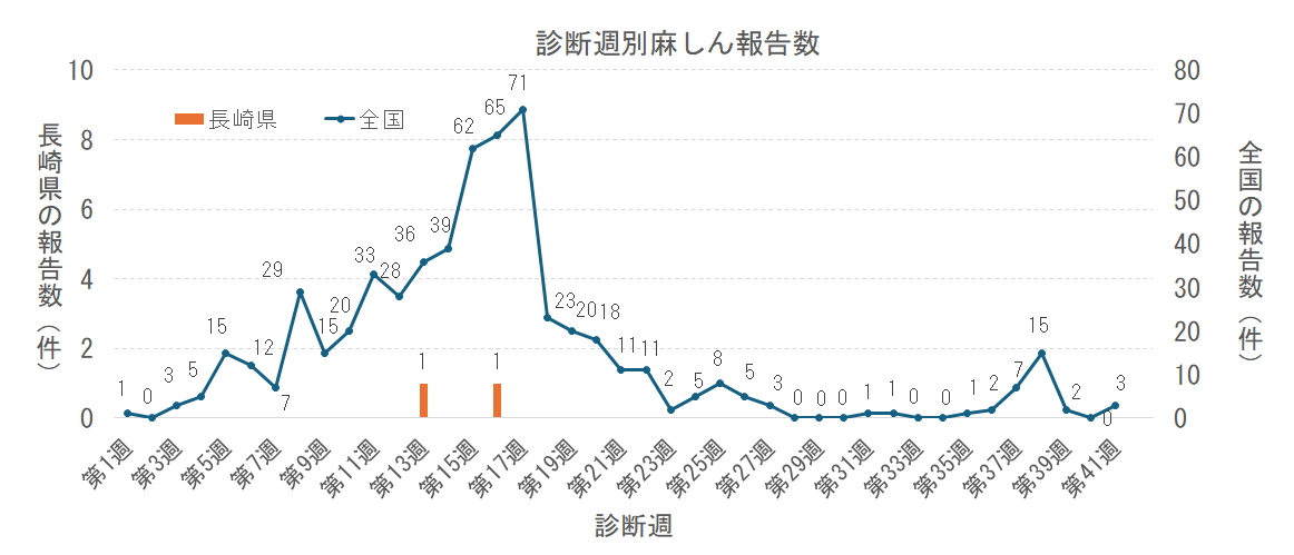 週別麻しん報告数png.png