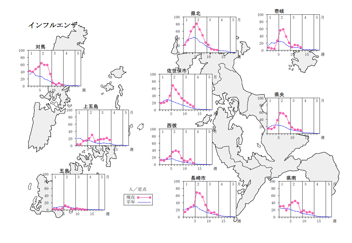 インフルエンザ保健所別発生状況.png