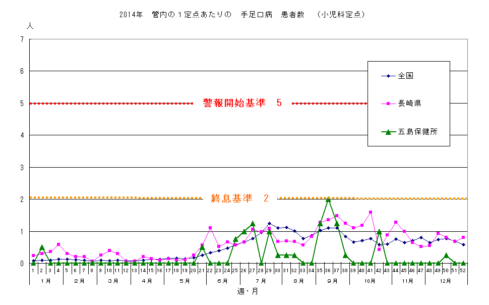 2014N@Ǔ̂P_́@葫a@Ґ@iȒ_j