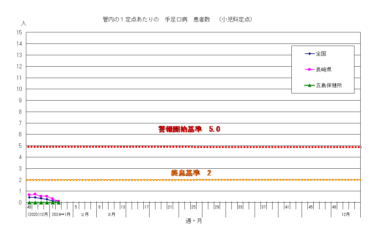 葫a