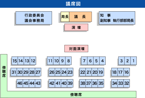 議席図