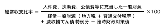 経常収支比率