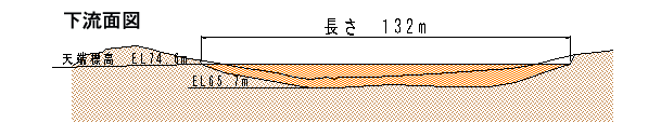 下流面図